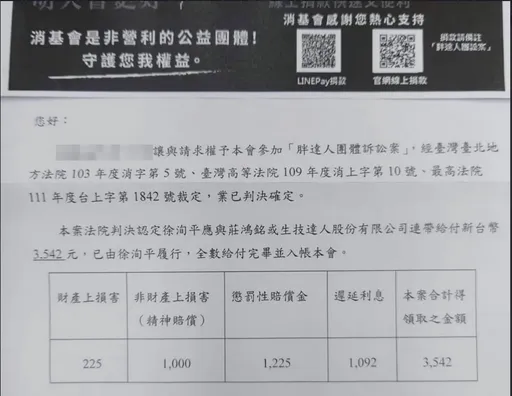 耗10年光阴!胖达人团讼终胜出 消基会曝最高赔偿4.8万