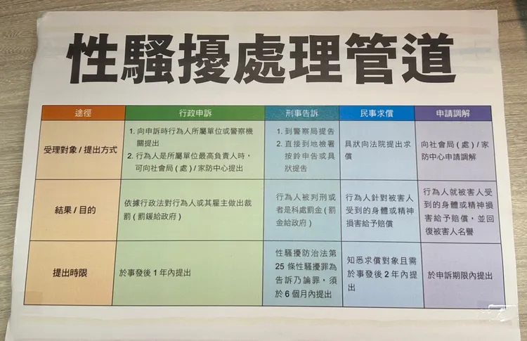民進黨立法院黨團整理出性騷求助的4個管道。潘袁詩羽攝