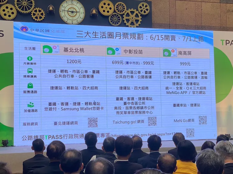 月票於捷運站、超商販售，台鐵、捷運站加值。陳怡文攝