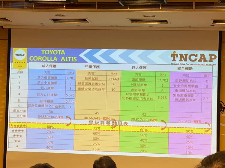 ALTIS獲5星。陳怡文攝