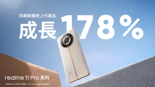 realme 11 Pro系列預購量翻3倍!首賣加碼優惠