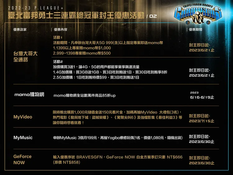 富邦勇士封王優惠。   富邦士提供