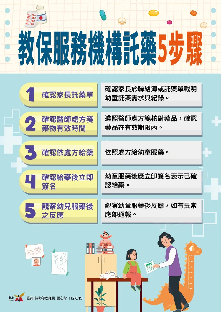 台南市政府明訂「託藥5步驟」SOP。市府提供