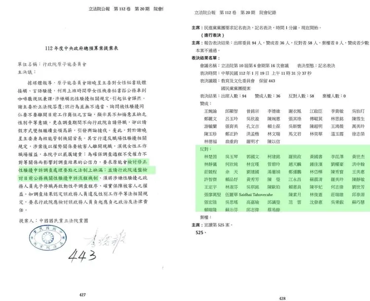 提案除國民黨支持，民眾黨3人和時力2人也投贊成票。國民黨團提供