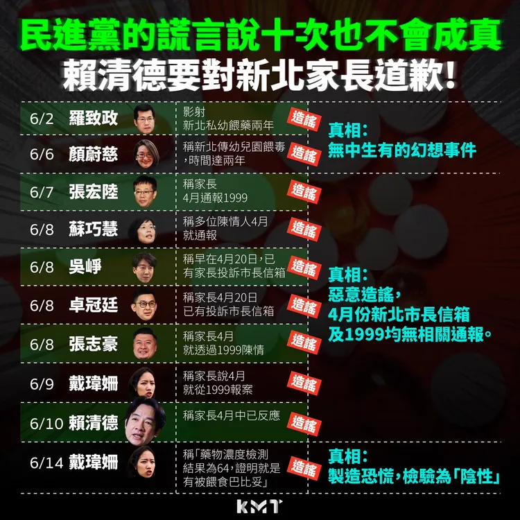 國民黨指控民進黨不斷製造謠言。國民黨提供