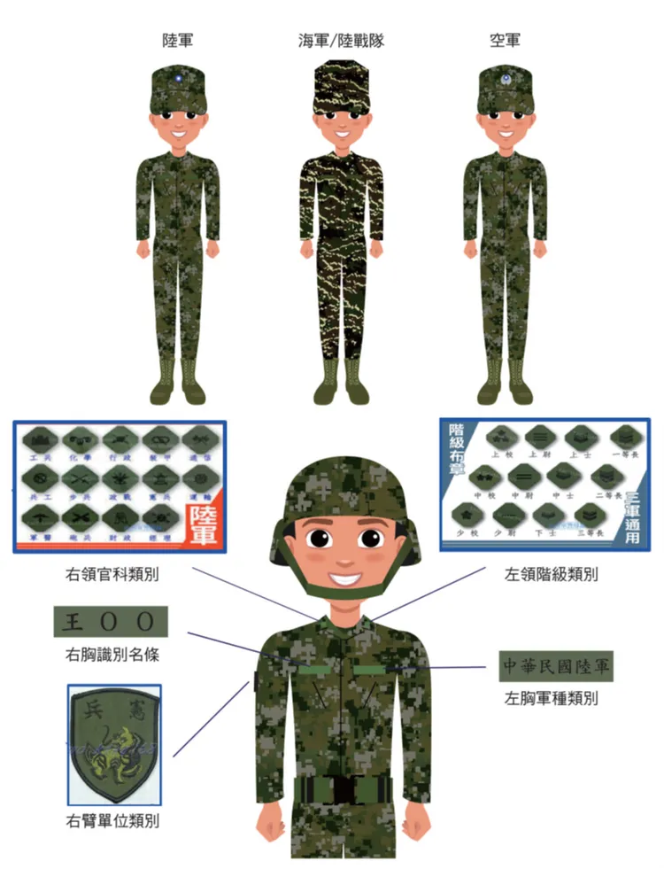 國防部提供我國國軍服飾作為敵我辨識。國防部