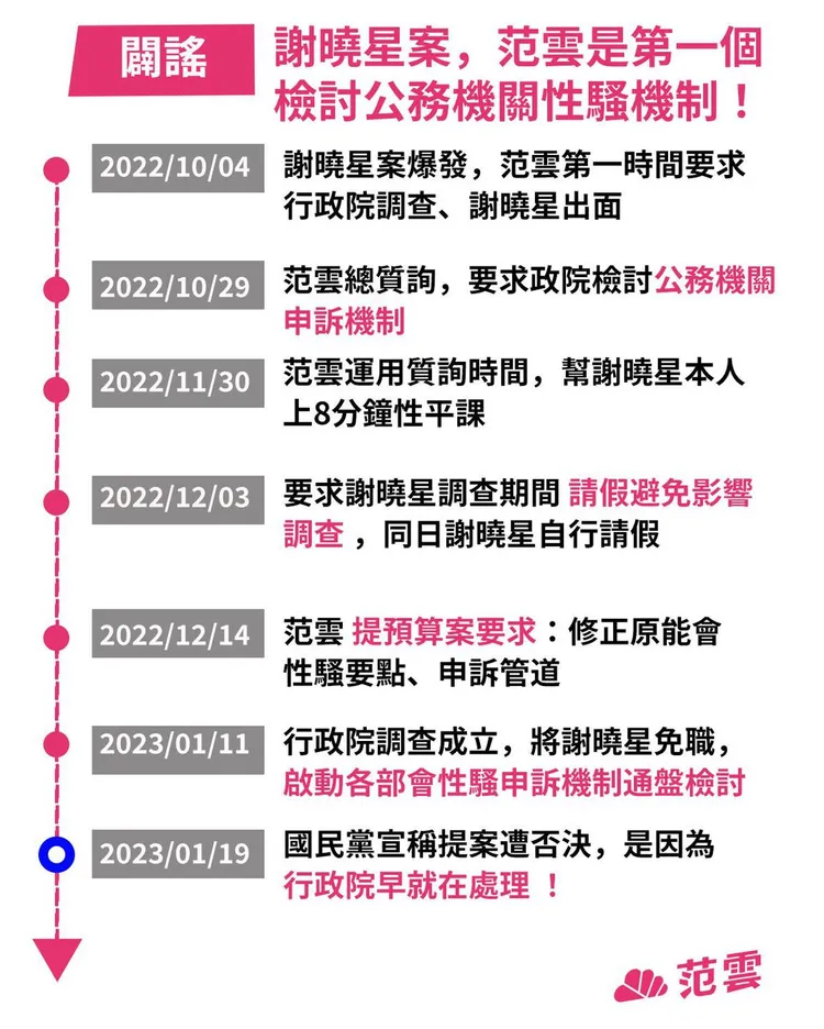 范雲整理指國民黨抹黑脈絡。翻攝自范雲臉書