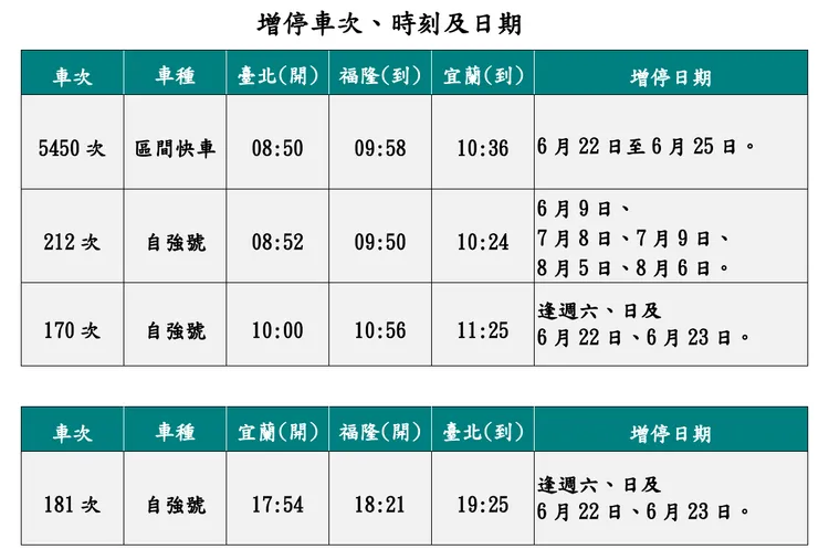 2023福隆國際沙雕藝術季台鐵增停時刻表。台鐵提供