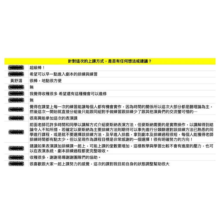 台北電影節表演工作坊課後問卷調查。台北電影節提供