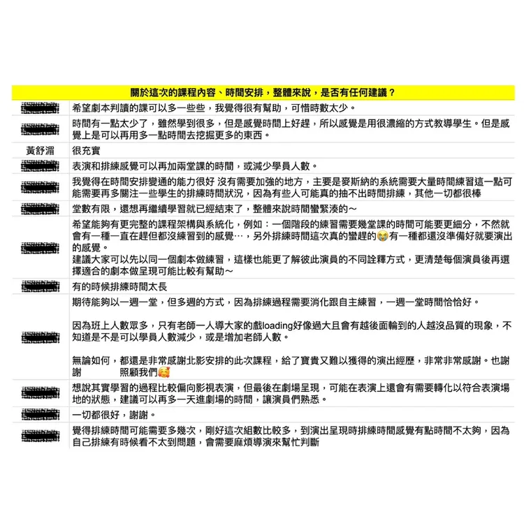 台北電影節表演工作坊課後問卷調查。台北電影節提供
