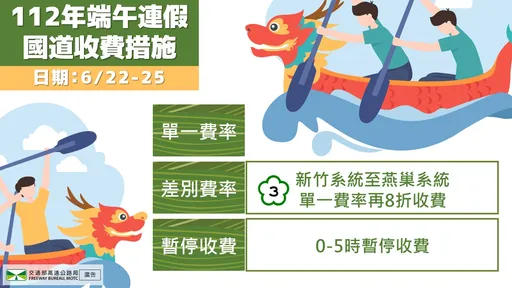 小心噴3600元!端午連假高速公路估車多 不讓救護車等傷荷包