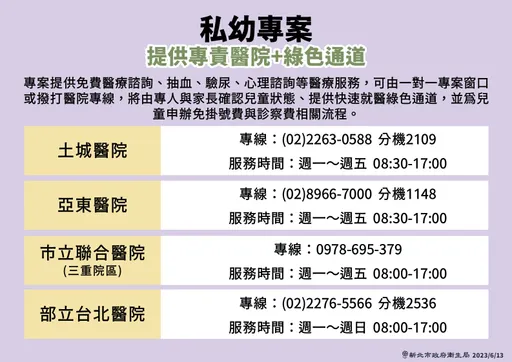 幼兒園餵藥案|新北市4醫院「綠色通道」 孩童公費檢驗藥物殘留