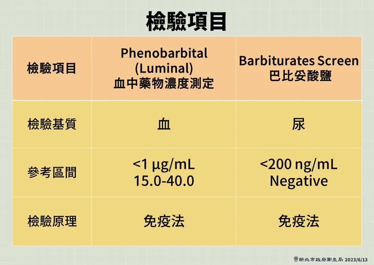 新北市衛生局提供「4家專責醫院+綠色通道」。翻攝臉書「新北衛什麼」