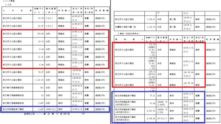 翻攝自黃國昌臉書