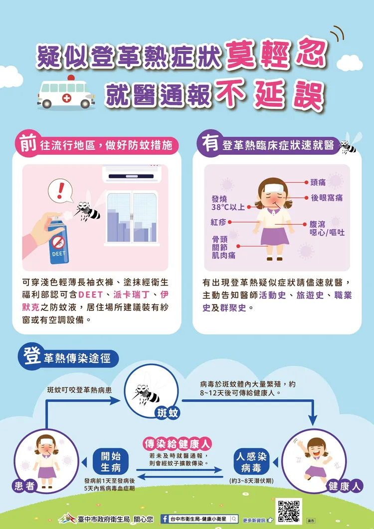 登革熱防疫措施及有症狀速就醫宣導。市府提供