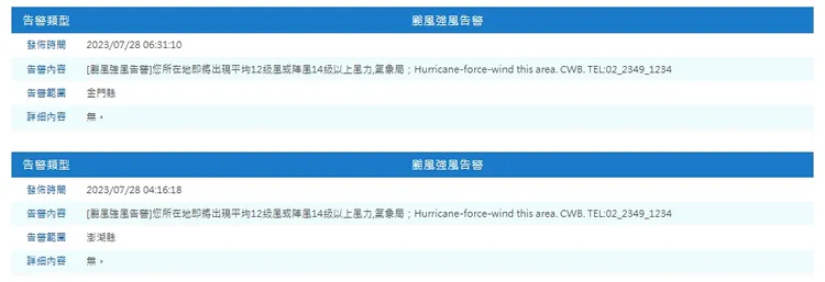 中央氣象局今晨對金門及澎湖發布「颱風強風告警」的國家級警報。翻攝氣象局