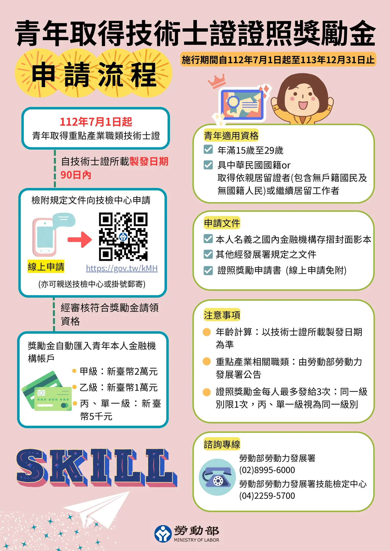成功考取重點產業證照的青年,上網申請便能獲得獎勵。勞動部提供