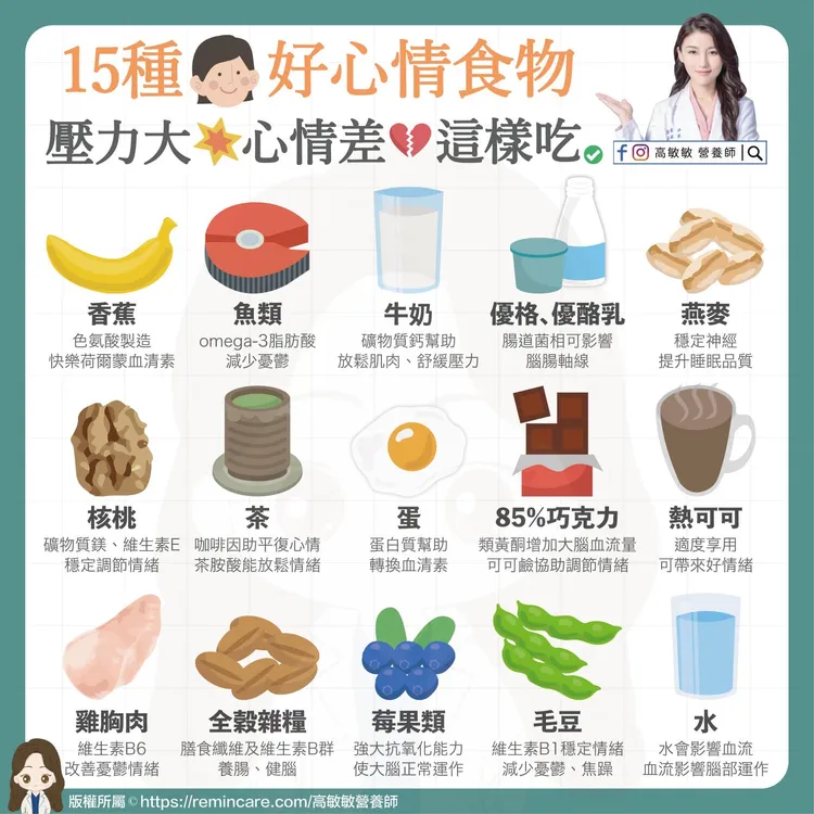 最美營養師高敏敏提出15種好心情食物。翻攝《高敏敏 營養師》粉絲頁