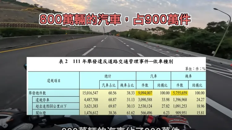 通勤者之歌為重機族爭取路權。翻攝自通勤者之歌YT