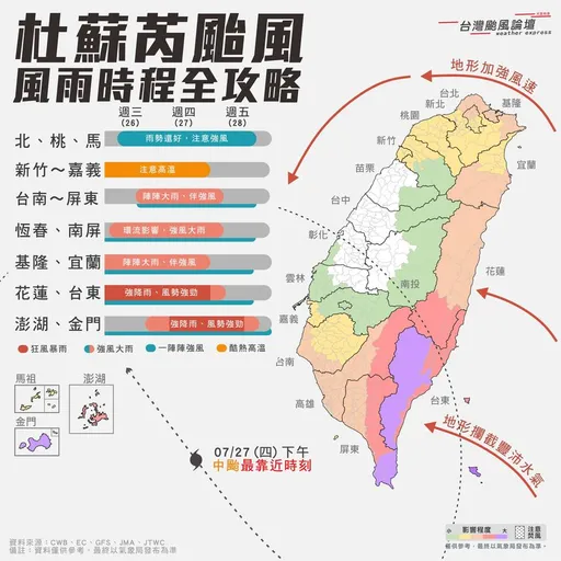 杜蘇芮直逼強颱!陸警警戒區擴大 一圖看懂全台風雨攻略