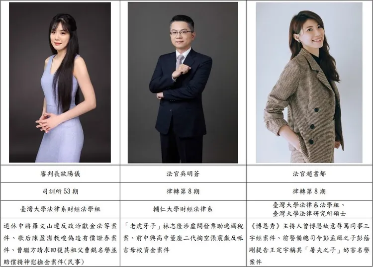 台北地院第4件國民法官案，由審判長歐陽儀（左）、受命法官吳明蒼（中）、陪席法官趙書郁（右）審理。