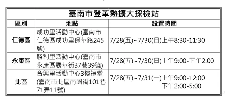 擴大採檢站資訊。市府提供