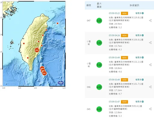 台東外海、蘭嶼今晨連5震！最大規模5.3、震度4級