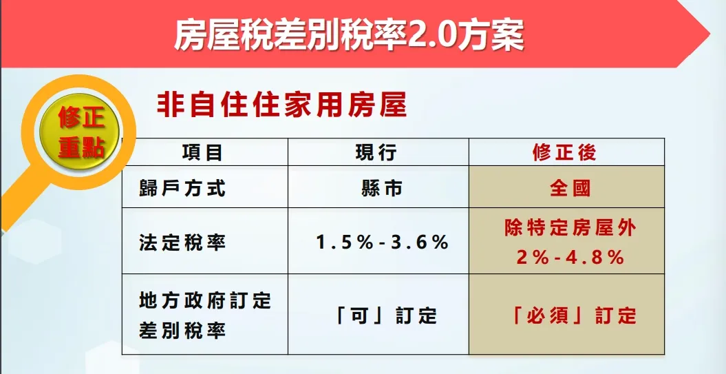 囤房稅2.0相關內容。財政部提供