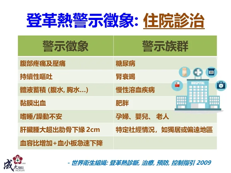 成大醫院副院長柯文謙提供