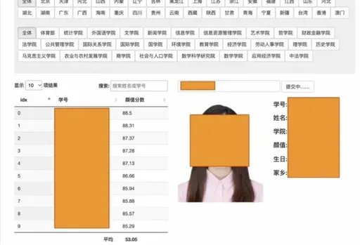 中國薩克柏?人民大學校友偷5萬學生個資 架顏值評分網站被捕