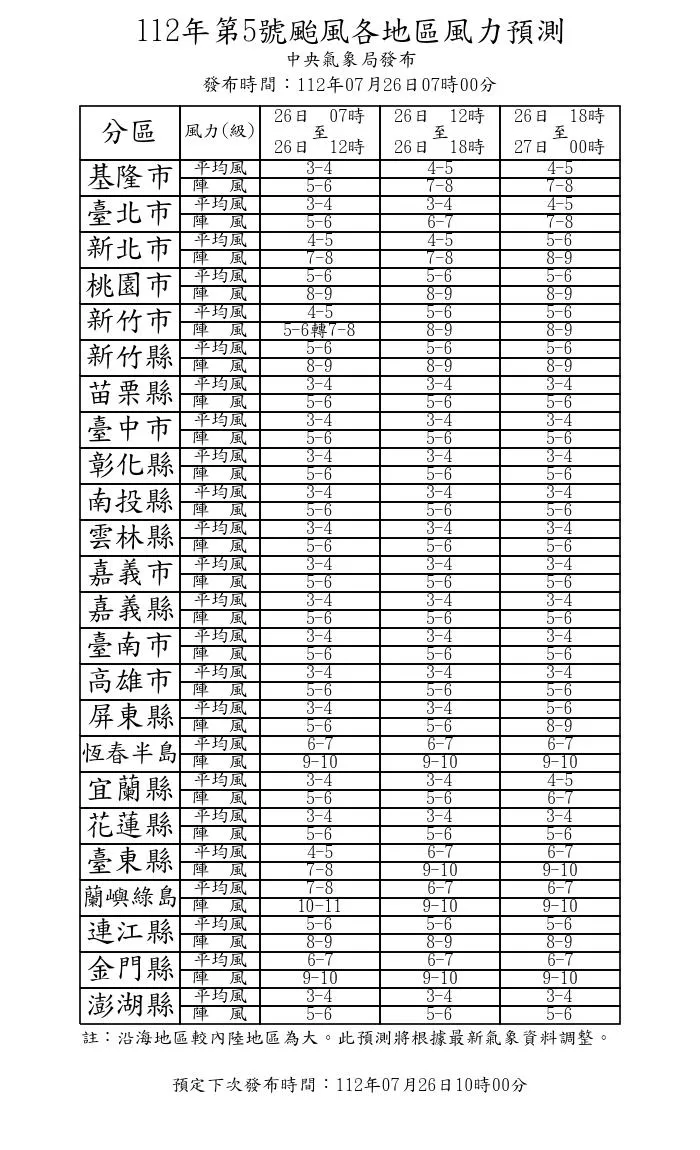 風力預測圖。翻攝自氣象局
