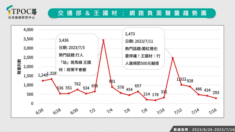 取自TPOC台灣議題研究中心