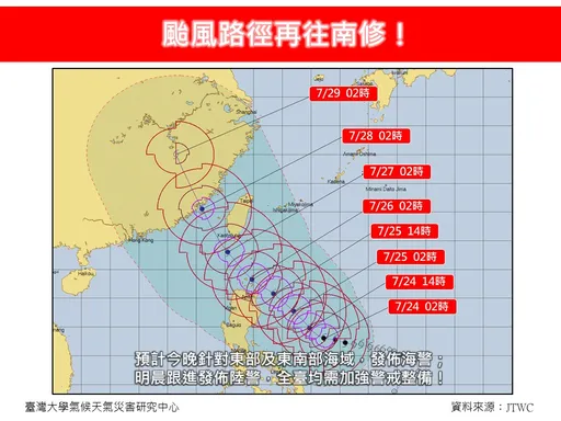 杜蘇芮路徑再往南壓！都是它太給力　氣象粉專：這幾區颱風假「更有希望」