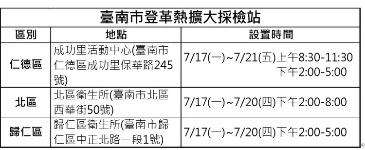 擴大採檢站資訊。市府提供