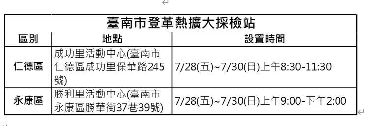 擴大採檢站資訊。市府提供