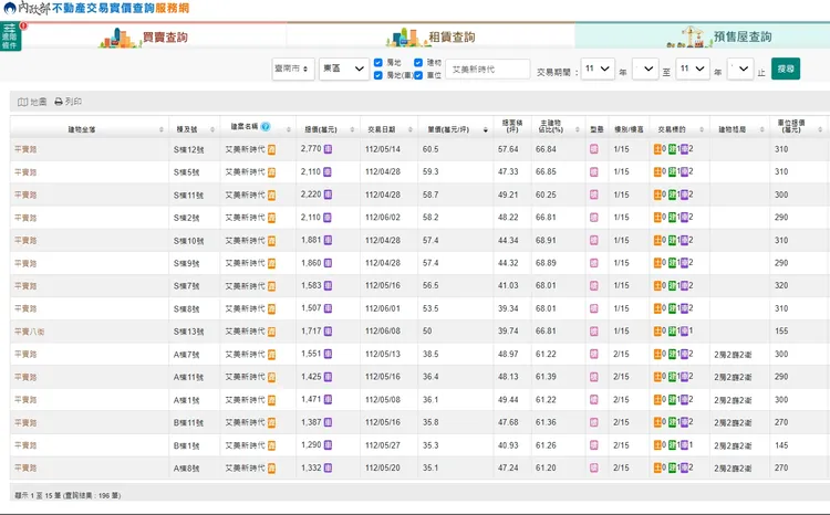 建案已出現大量實登內容
