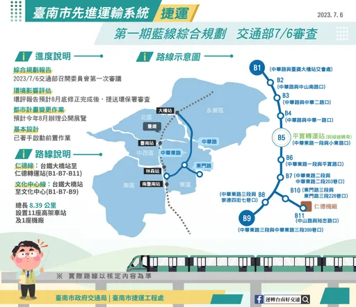 台南首條捷運邁入交通部審查階段 力拚2026年開工