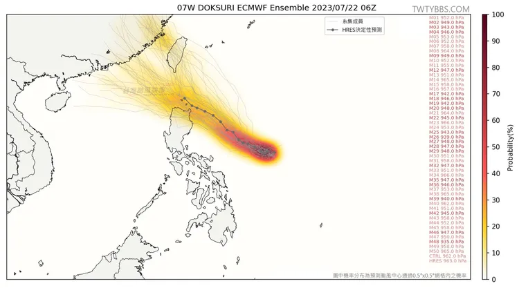歐洲數值模式預測杜蘇芮也有5成機率走巴士海峽。取自臉書「台灣颱風論壇｜天氣特急」
