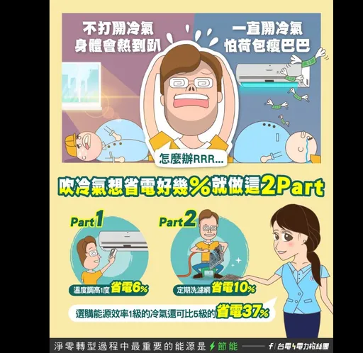 冷氣這樣吹可省電10%! 台電曝秘招只需「每2-3週做一次」