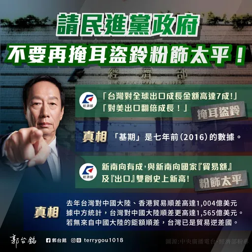 「台灣出口成長7成」讓郭台銘嚇到! 他批民進黨政府掩耳盜鈴連「三流政府」都不如