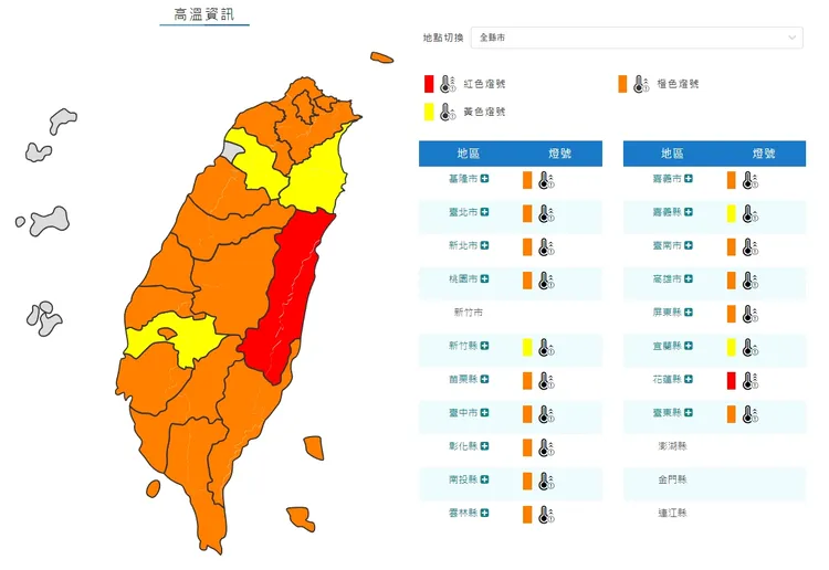 除了新竹市及澎金馬高溫未達36˚C，其他各縣市高溫資訊均亮燈，都可能達36˚C以上。翻攝氣象局