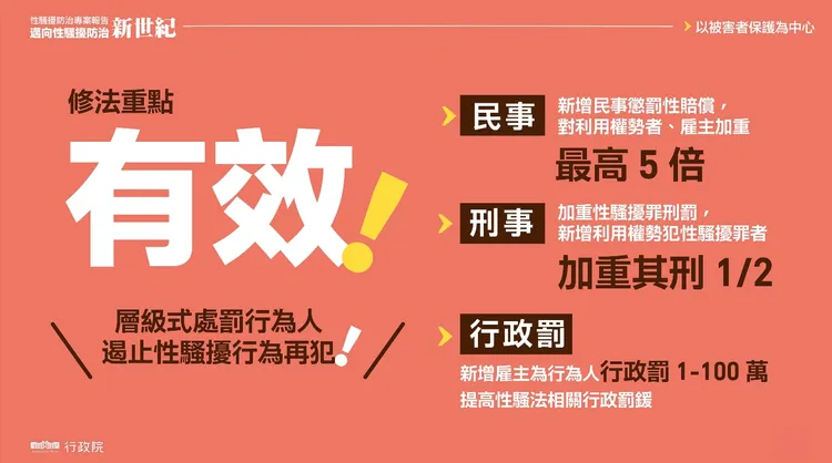 行政院提出強化「有效」打擊加害人的裁罰處置要點。行政院提供（下同）