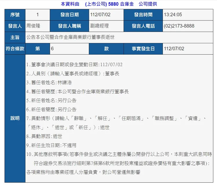 合庫金下午發重訊證實合庫金暨合庫銀董事長林謙浩逝世，表示各項業務均由專業經理人分層負責，對公司營運無影響。翻攝公開資訊觀測站