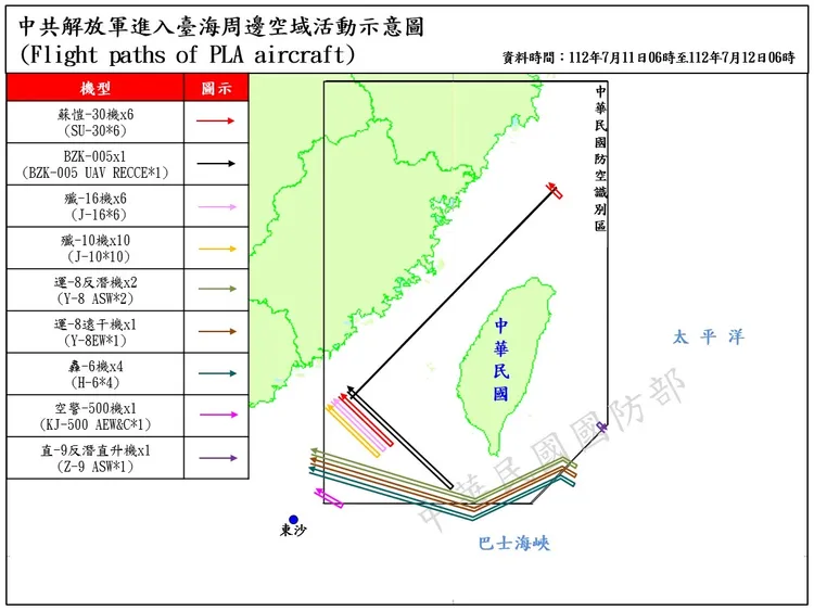 32架次共機今逾越海峽中線。國防部提供