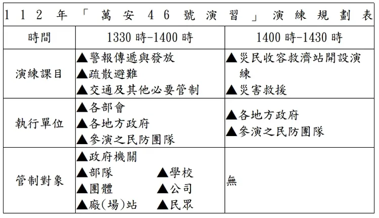 今年萬安演習相關演練規劃。國防部提供