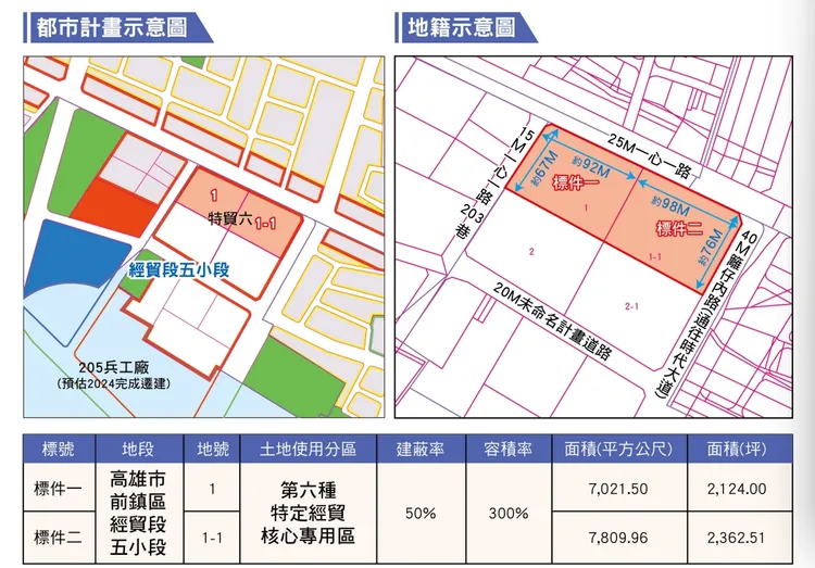 標售位置與內容。戴德梁行提供