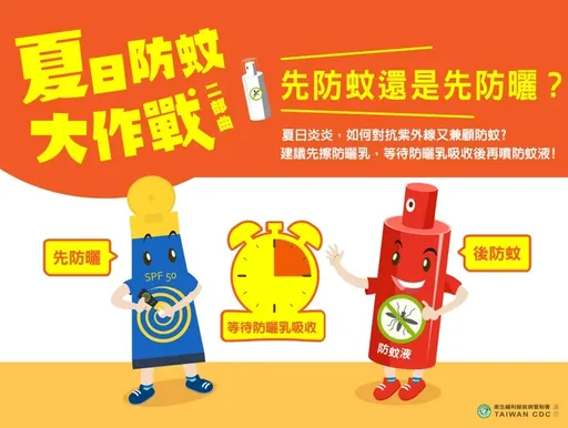 登革熱防疫靠3成分殺斑蚊 專家:先擦防曬後防蚊液才有效