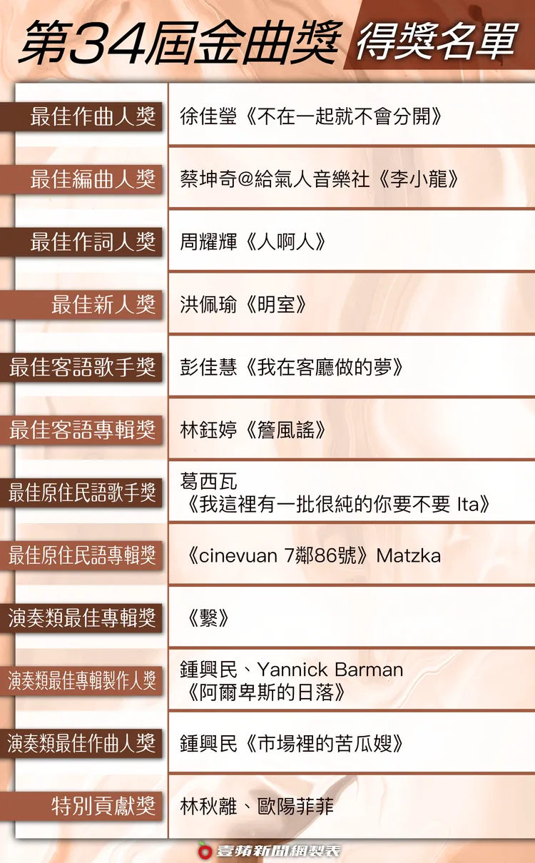 美術馮志傑 / 設計