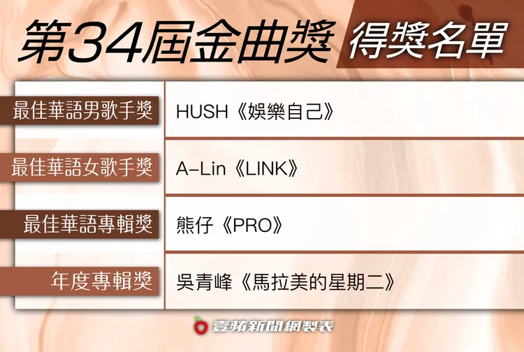 美術馮志傑 / 設計