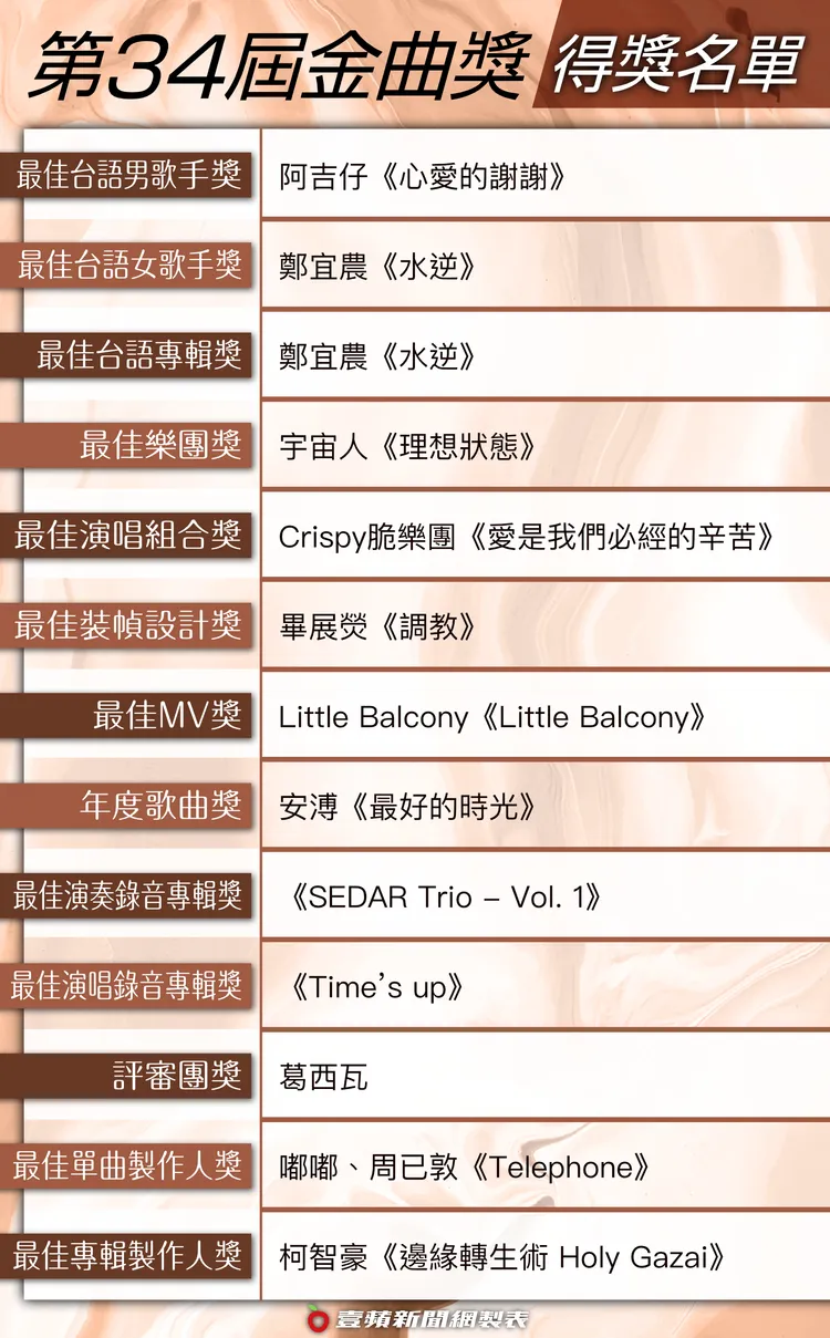 美術馮志傑 / 設計